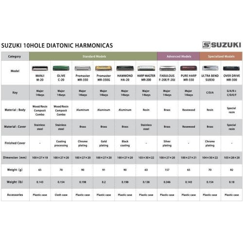 Cet harmonica Suzuki Easy Rider, de tonalité G, est conçu - Cham Music -